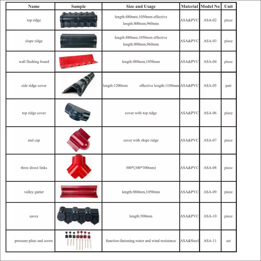 ASA PVC RESIN TILE| ASA PVC ROOF SHEET OF LANGFANG BONAI插图2